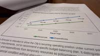 Milwaukee budget faces $104.5 million gap by 2031, report shows