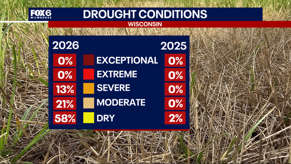 Wisconsin Weather: Why heavy rain isn't enough to end the drought