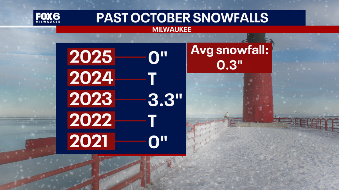 Wisconsin Weather: 1st snowfall of season typically occurs in October