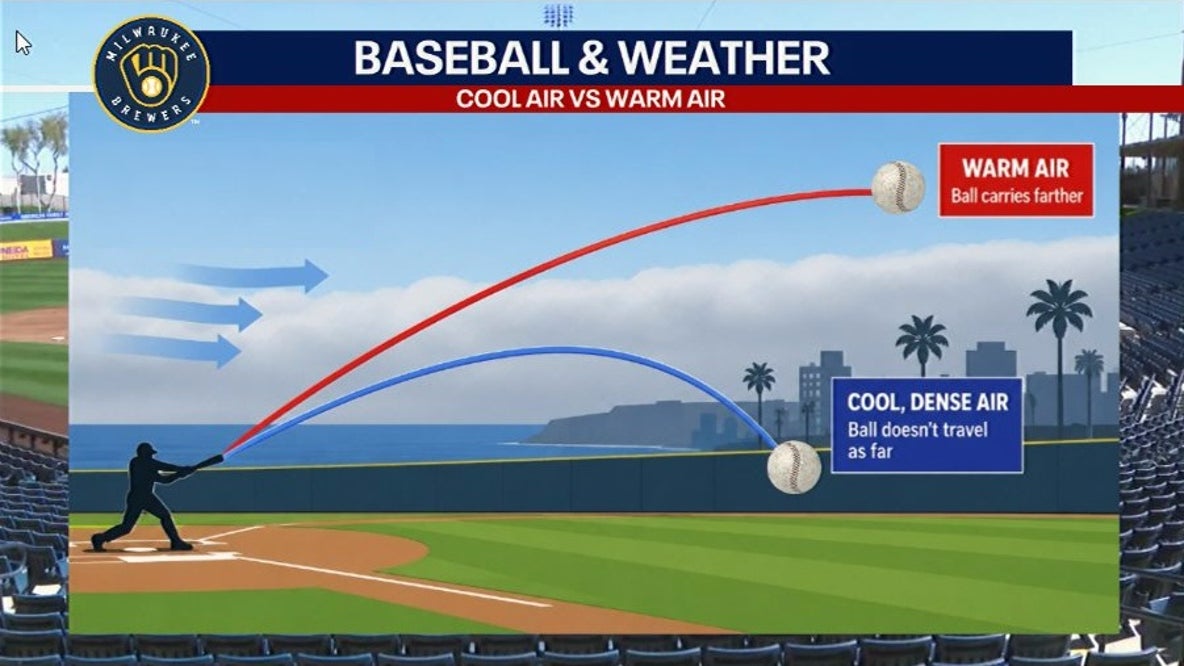 Brewers World Series: Warmer Milwaukee temperatures impact on game