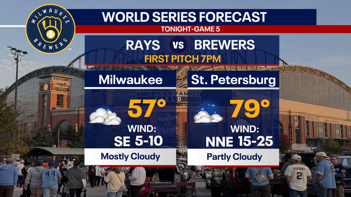 Wisconsin Weather: Will storms impact baseball watch parties Wednesday?