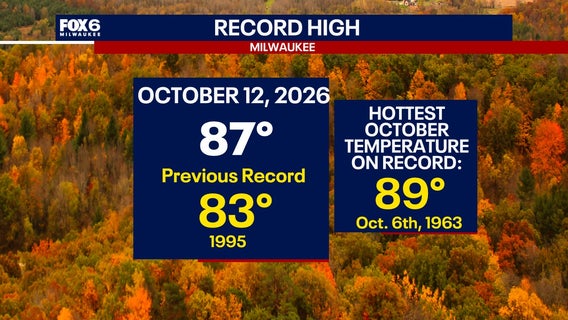 Milwaukee shatters record high on Monday, Oct. 12