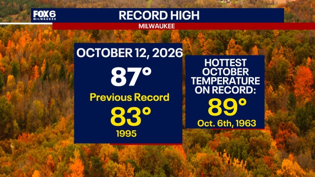 Milwaukee shatters record high on Monday, Oct. 12