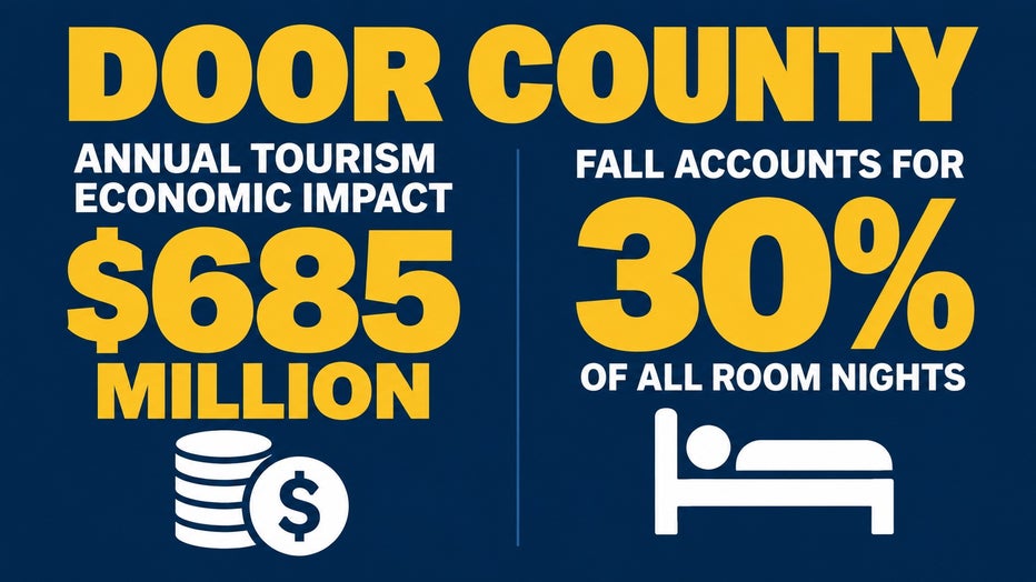 Door County Fall Tourism
