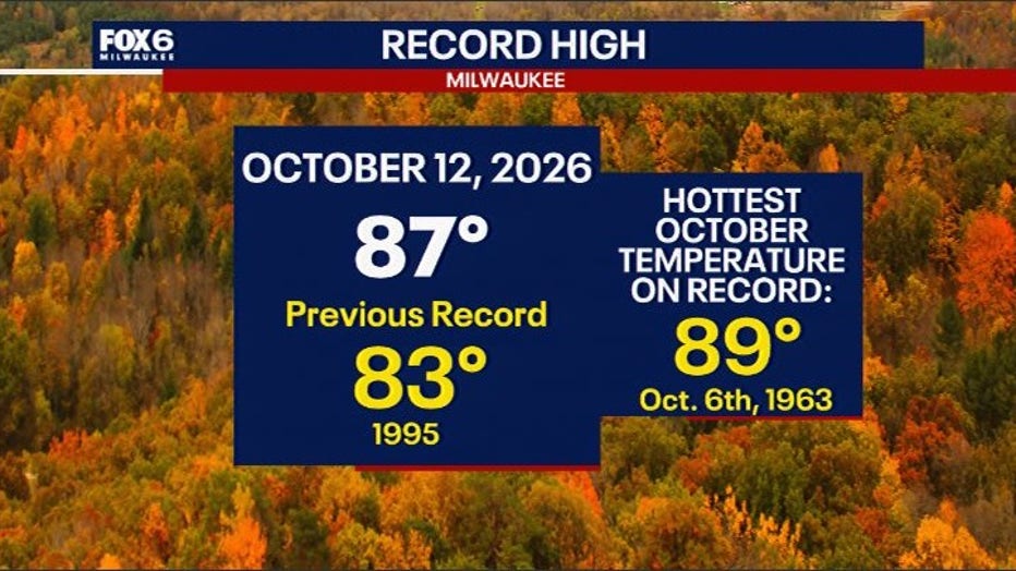 Record High Monday