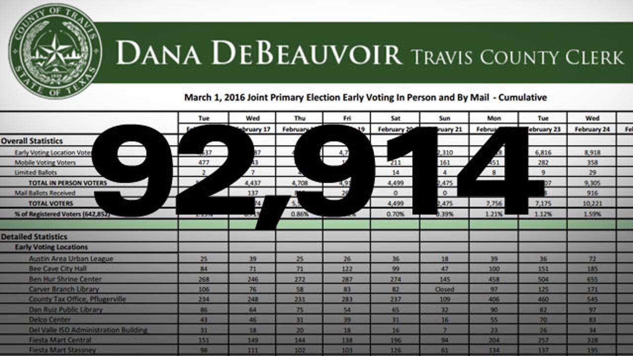 The presidential debate length