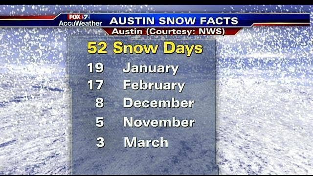 Weather Facts: Snow in Texas?