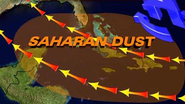 Weather Facts: Saharan Dust