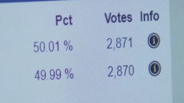 Preliminary results show Cedar Park city council incumbent keeps her seat by one vote