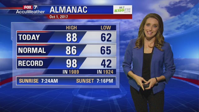 Evening weather forecast for Sunday, October 1, 2017