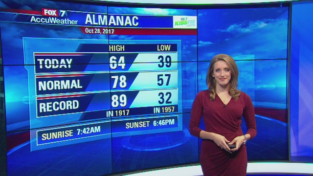 Evening weather forecast for Saturday, October 28, 2017