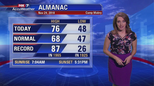 Evening weather forecast for Saturday, November 24, 2018