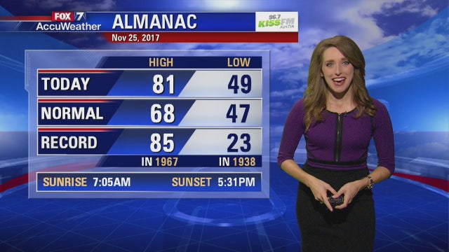 Evening weather forecast for Saturday, November 25, 2017