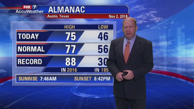 Evening weather forecast for Friday, November 2, 2018