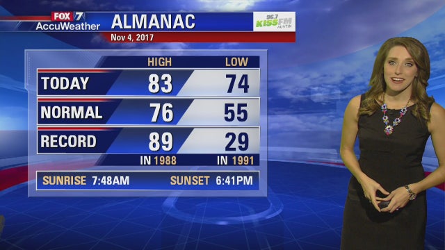 Evening weather forecast for Saturday, November 5, 2017