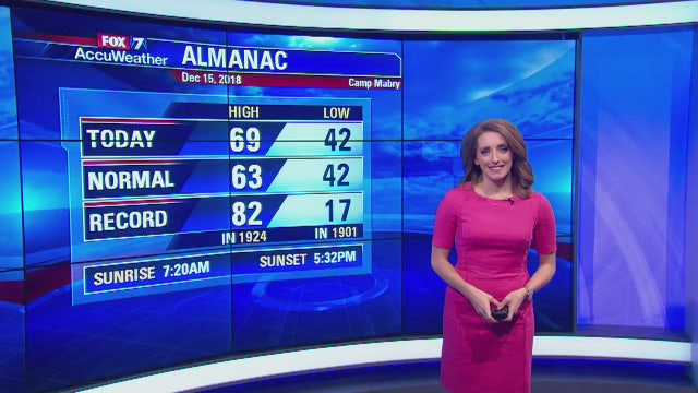 Evening weather forecast for Saturday, December 15, 2018