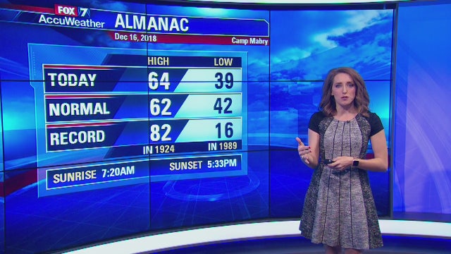 Evening weather forecast for Sunday, December 16, 2018