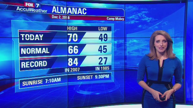 Evening weather forecast for Sunday, December 2, 2018
