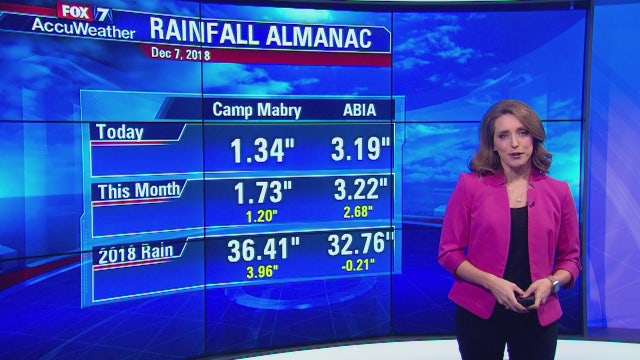 Evening weather forecast for Friday, December 7, 2018