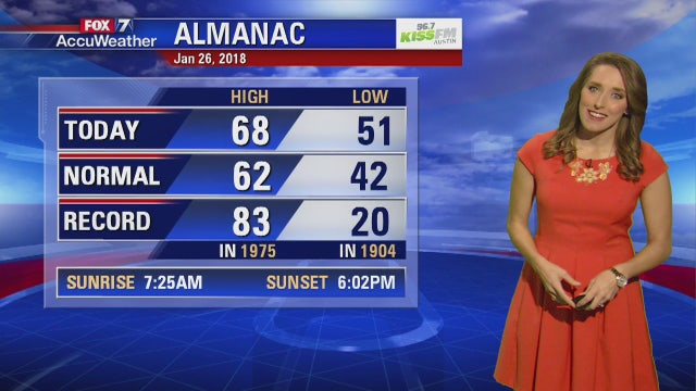 Evening weather forecast for Friday, January 26, 2018