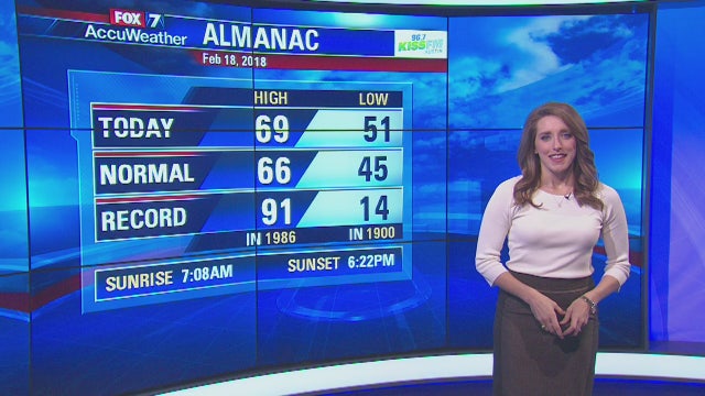 Evening weather forecast for Sunday, February 19, 2018