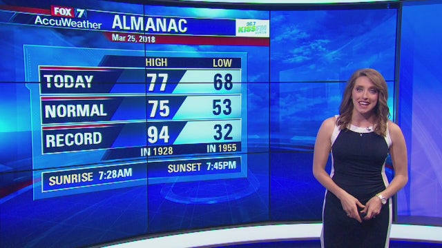 Evening weather forecast for Sunday, March 25