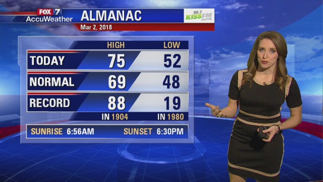 Evening weather forecast for Friday, March 3, 2018