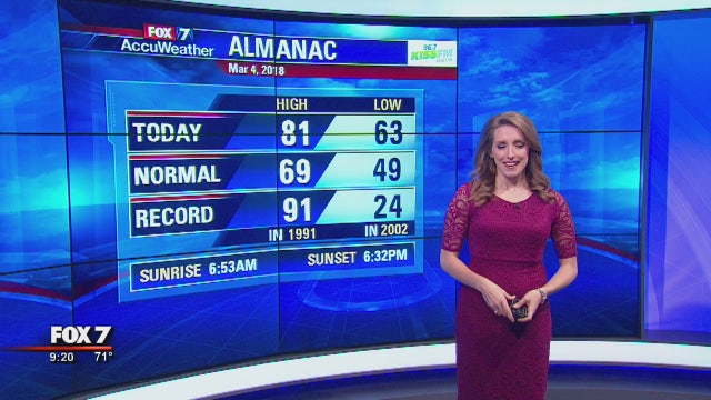 Evening weather forecast for Sunday, March 4, 2018