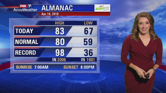 Evening weather forecast for Wednesday, April 18, 2018