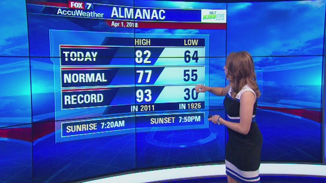 Evening weather forecast for Sunday, April 1, 2018