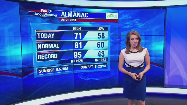 Evening weather forecast for Saturday, April 22, 2018