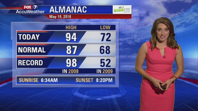 Evening weather forecast for Saturday, May 19, 2018