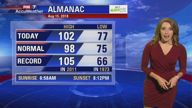 Evening weather forecast for Wednesday, August 15, 2018
