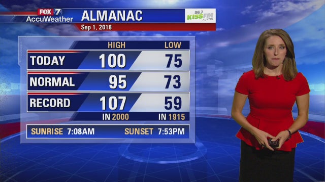Evening weather forecast for Saturday, September 1, 2018