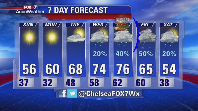 Evening weather forecast for November 21, 2015