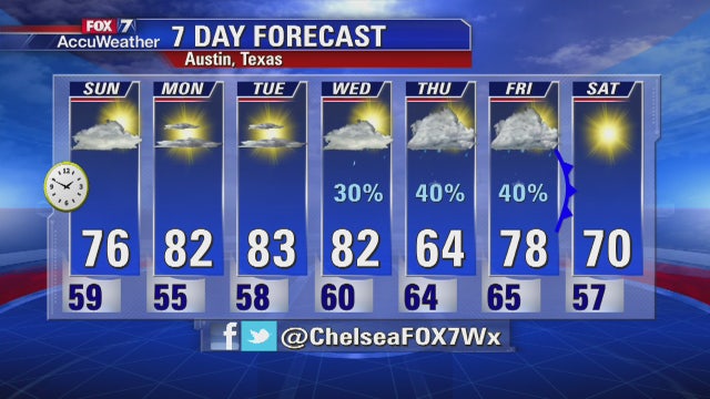 Evening weather forecast for October 31, 2015