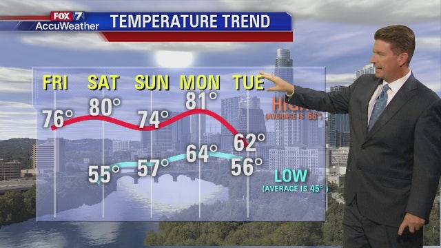 Morning weather forecast for 12/1/17