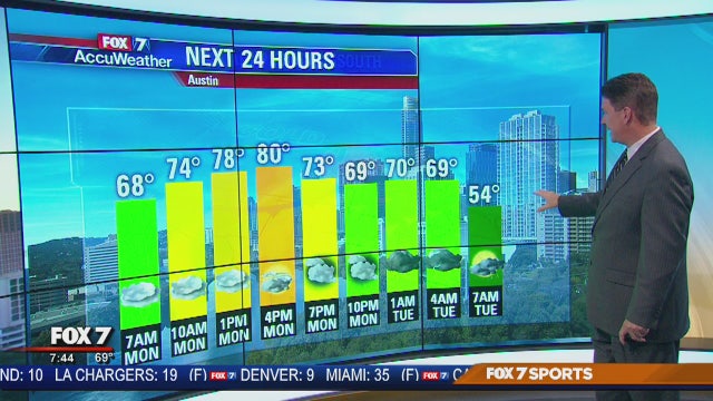 Morning weather forecast 12/4/17