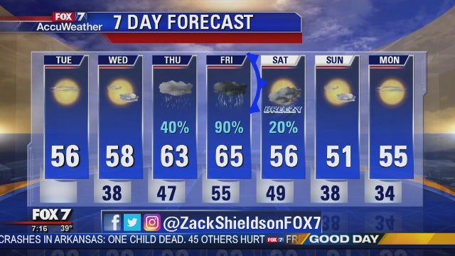 Morning weather forecast for Dec. 4, 2018