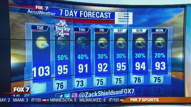 Morning weather forecast July 3, 2018