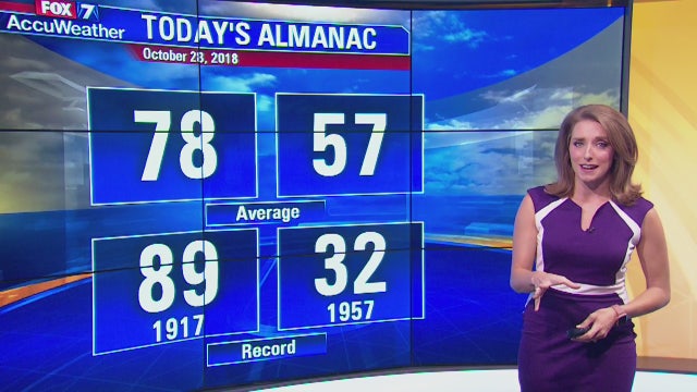 Morning weather forecast for October 28, 2018
