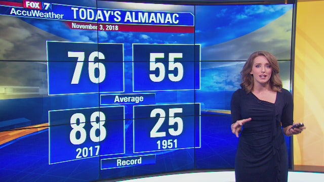 Morning weather forecast for Saturday, November 3, 2018