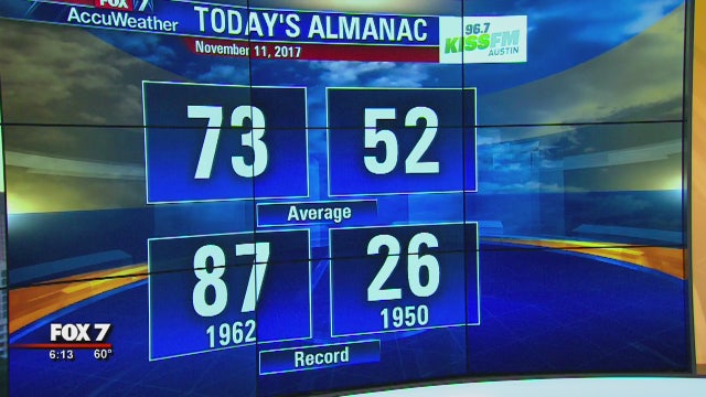 Morning weather forecast for Saturday, November 11, 2017