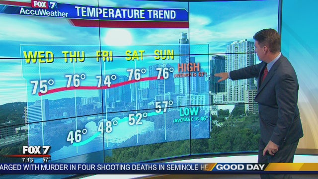 Morning weather forecast for 11/29/17