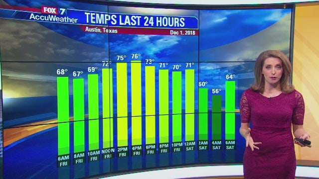 Morning weather forecast for Saturday, December 1, 2018