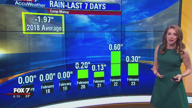 Morning weather forecast for Saturday, February 24, 2018