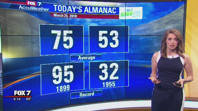 Morning weather forecast for Sunday, March 25, 2018