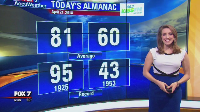 Morning weather forecast for Saturday, April 22, 2018