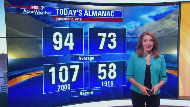 Morning weather forecast for Sunday, September 2, 2018