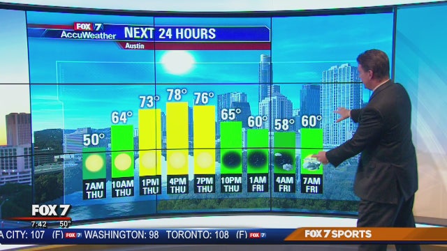 Morning weather forecast for April 26, 2018